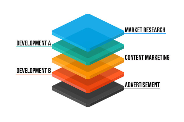 bluehubs-digital-marketing-hub-full-stack